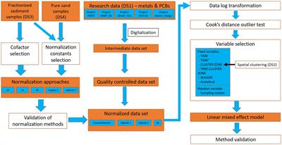 4DEMON: Integrating 40 Years of Data on PCB and Metal Contamination in Marine Sediments of the Belgian Part of the North Sea